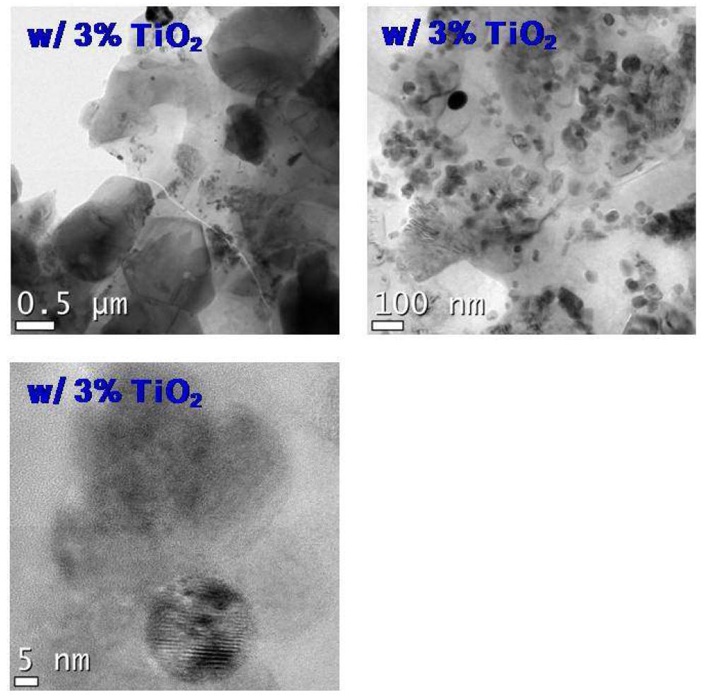 TiO2 3wt% 함유 조성의 900oC-2h 소결체에 대한 투과전자 현미경 분석 사진.