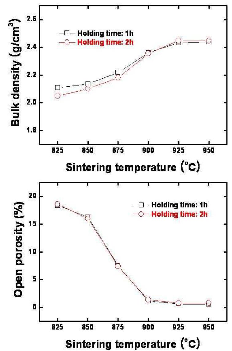 825oC ~ 950oC에서 1, 2 시간 동안 소결한 DW-14 유리 프리트의 소결 특성.