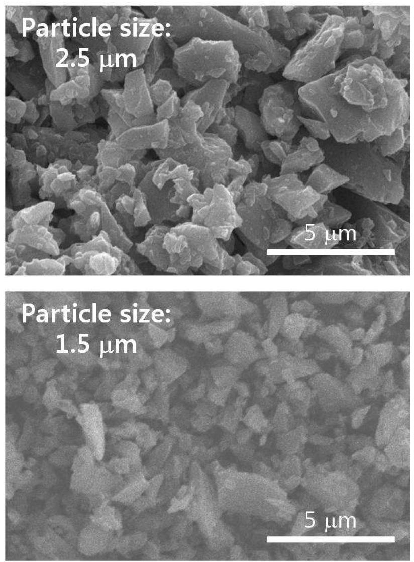 CMG-01B 유리 프리트의 SEM 사진 (위: 평균입도 2.5, 아래: 평균 입도 1.5 ㎛)