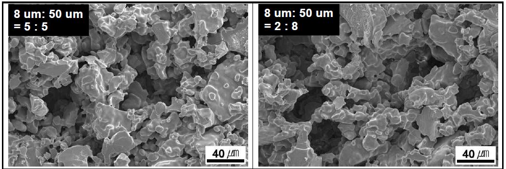 Effect of template size ratio on the microstructure of microcellular zirconia ceramics sintered at 1600℃ for 8 h in air.