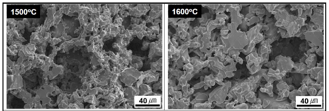 Effect of sintering temperature on the microstructure of microcellular zirconia ceramics sintered at 1500oC and 1600oC for 8 h in air.