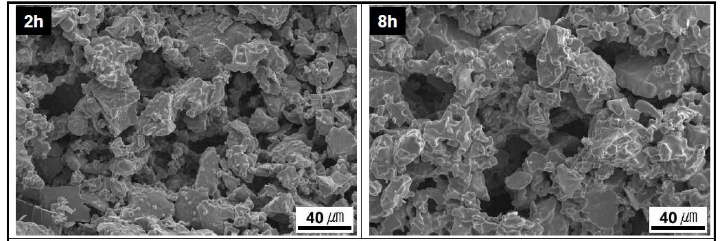 Effect of sintering time on the microstructure of microcellular zirconia ceramics sintered at 1550℃ in air.