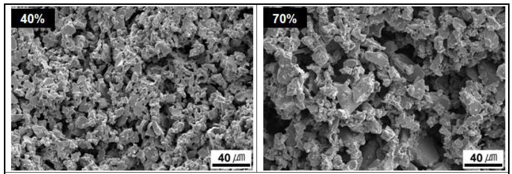 Effect of template content on the microstructure of microcellular zirconiao ceramics sintered at 1550oC for 2 h in air.