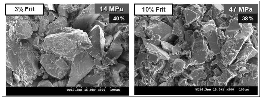 Effect of frit content on the microstructure of cellular Al2O3(#220) ceramics sintered at 800℃for 2 h in air.