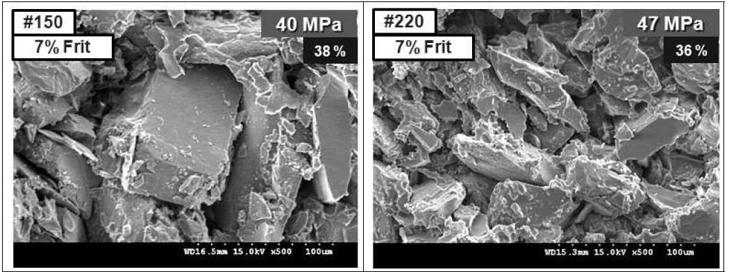 Effect of starting Al2O3 size on the microstructure of cellular Al2O3 ceramics sintered at 800℃ for 2 h in air.