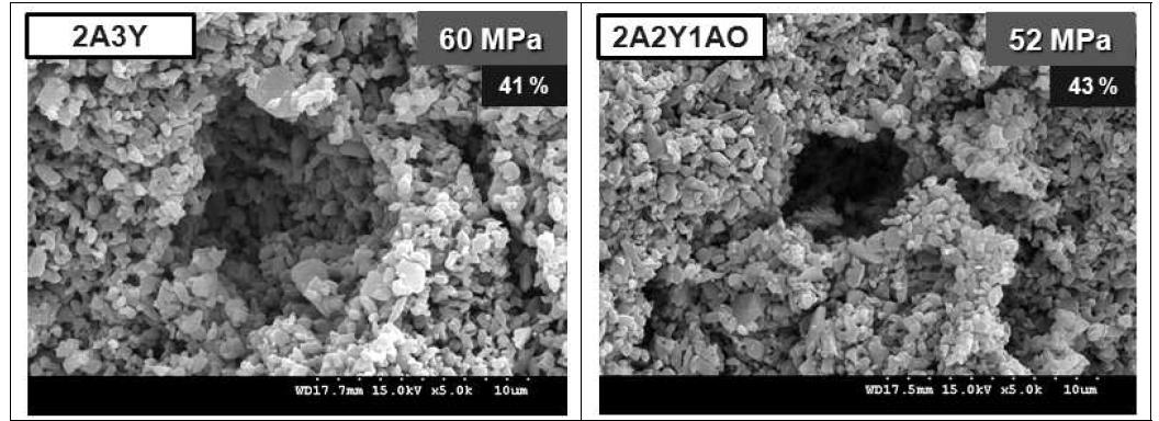 Effect of sintering temperature on the microstructure of microcellular SiC ceramics sintered at 1800℃ for 2 h in N2.