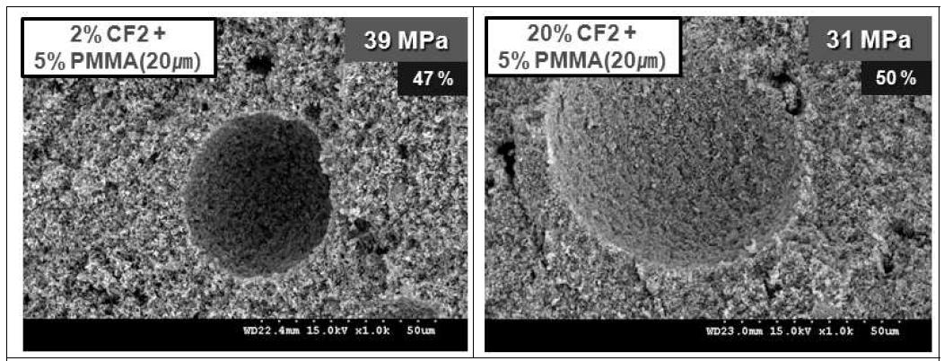 Effect of template content on the microstructure of microcellular SiC ceramics sintered at 1750℃ for 2 h in N2.