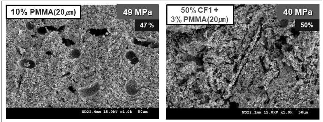 Effect of template type on the microstructure of microcellular SiC ceramics sintered at 1750℃ for 2 h in N2.