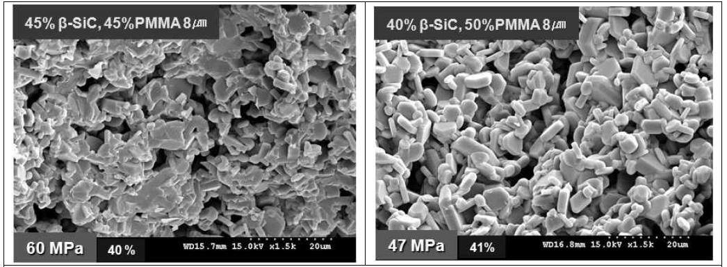 Effect of template content on the microstructure of microcellular SiC ceramics sintered at 1900℃ for 2 h in Ar.