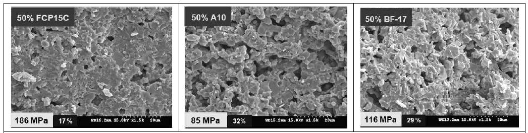 Effect of SiC source on the microstructure of microcellular SiC ceramics sintered at 1950℃ for 2 h in Ar..