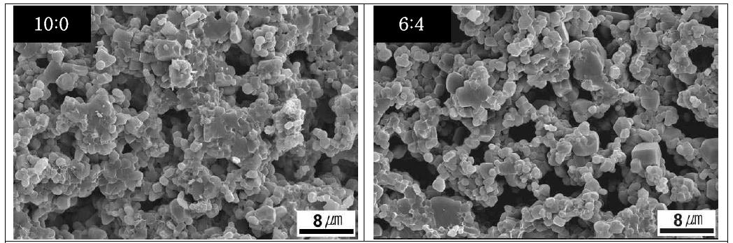 Effect of SiC:(Si+C) ratio on the microstructure of microcellular SiC ceramics(PBSC) sintered at 1950℃ for 2 h in Ar.