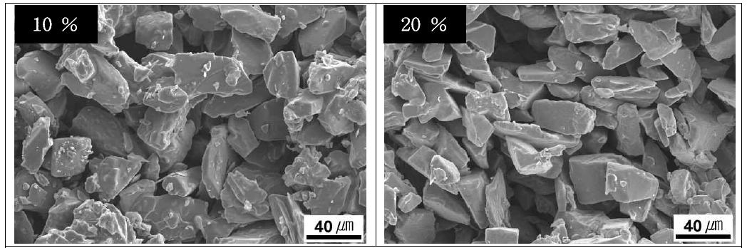 Effect of template (PMMA) content on the microstructure of microcellular SiC ceramics (SBSC) sintered at 1700℃ for 1 h in Ar.
