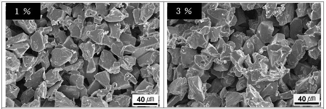 Effect of template content on the microstructure of microcellular SiC ceramics (FBSC) sintered at 800℃for 2 h in air.