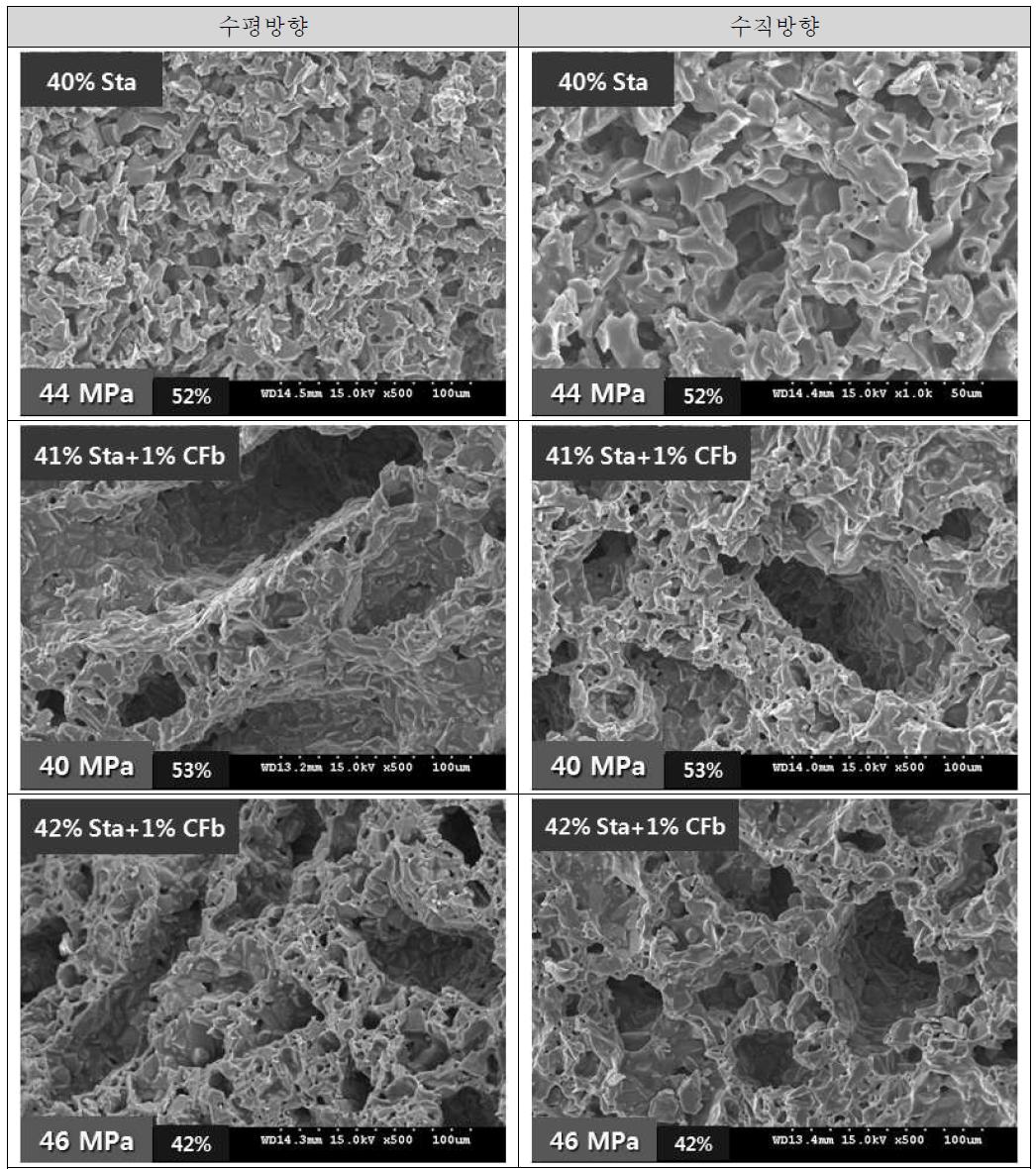 Microstructure of the microcellular FBSC ceramics sintered at 730oC for 30 min in air.