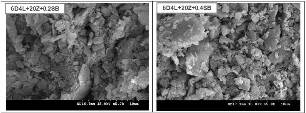 Effect of additive composition on the microstructure of porous tile bodies sintered at 850oC for 20 min in air.