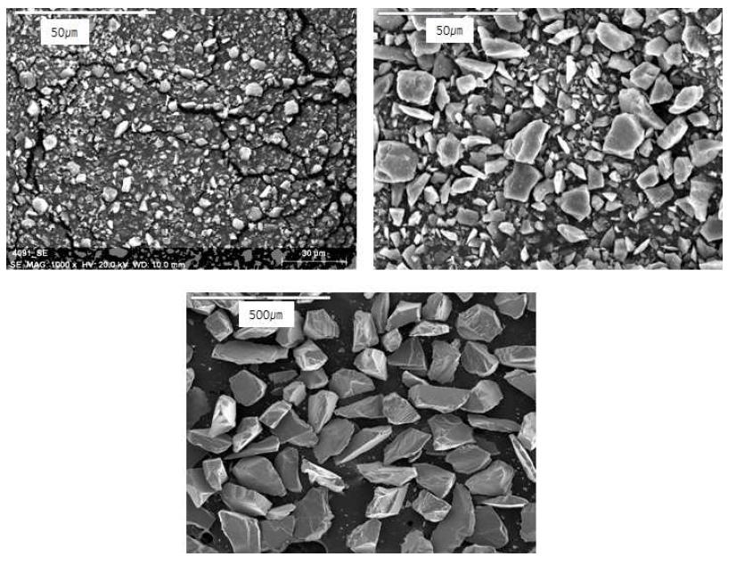 SEM image of Si particles; (a) small sized Si (S1), (b) medium sized Si (S2) and (c) large sized Si (S3)