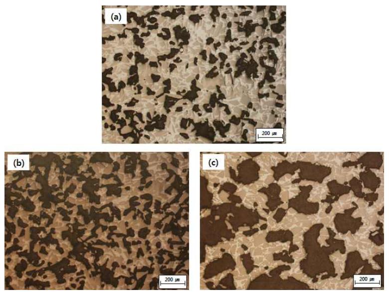 OEM images of porous SiC ceramics sintered at 1700℃ for 3h: (a) small sized Si powder, (b) medium sized Si powder, (c) large sized Si powder