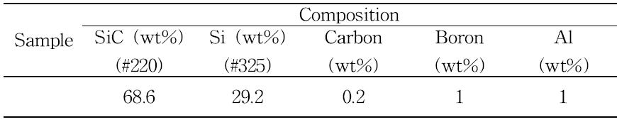 Chemical Compositions of Porous SiC Ceramics