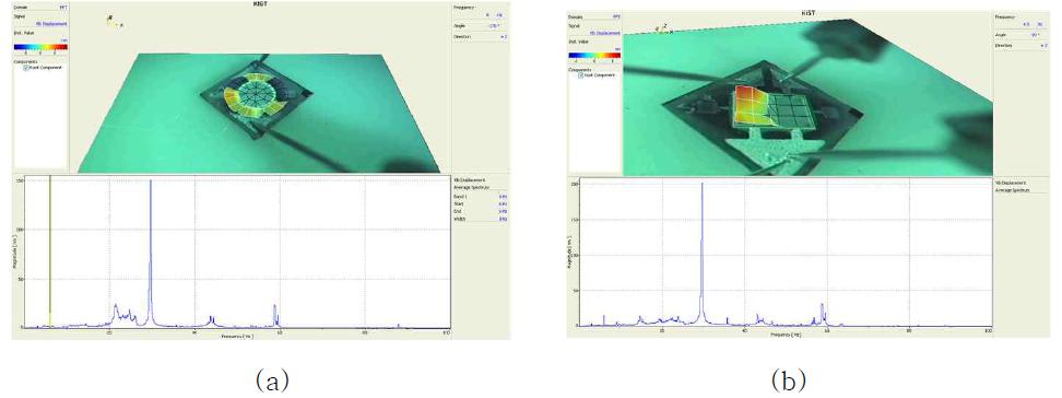 3D laser scan of (a) single (b) dual actuator micro pump