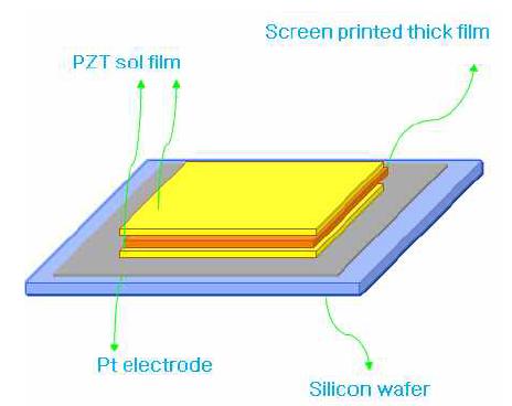 PZT sol sandwich 구조를 가지는 압전 후막