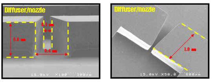 SEM images of channel