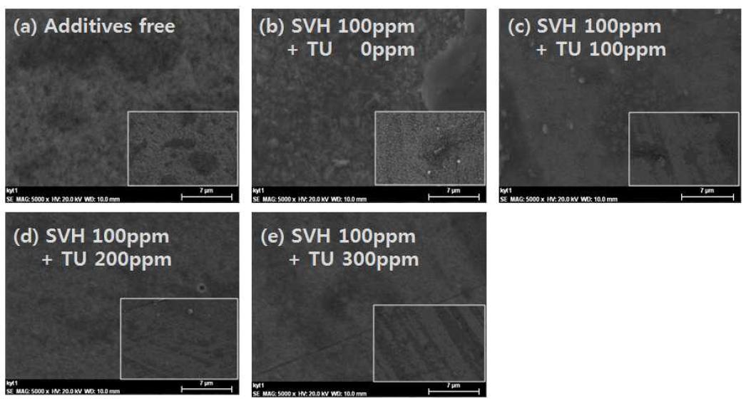 신첨가제 (SVH + TU) 농도 변화에 따른 Cu 도금 표면 형상 변화