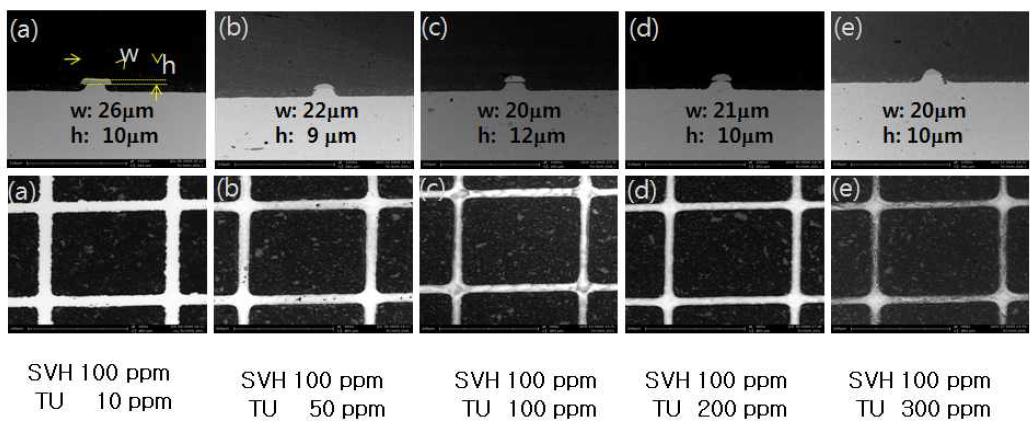 신첨가제 (SVH + TU) 농도 변화에 따른 Cu mesh 도금 단면 및 선폭 퍼짐 형상 변화