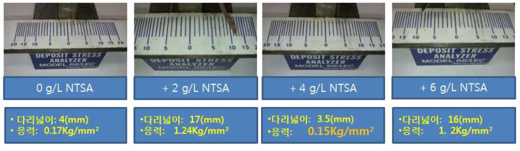 Ni ckel sulfamate 농도와 Boric acid 농도 조정 후, NTSA 첨가제 혼입에 따른 Ni 도금층의 잔류응력 변화