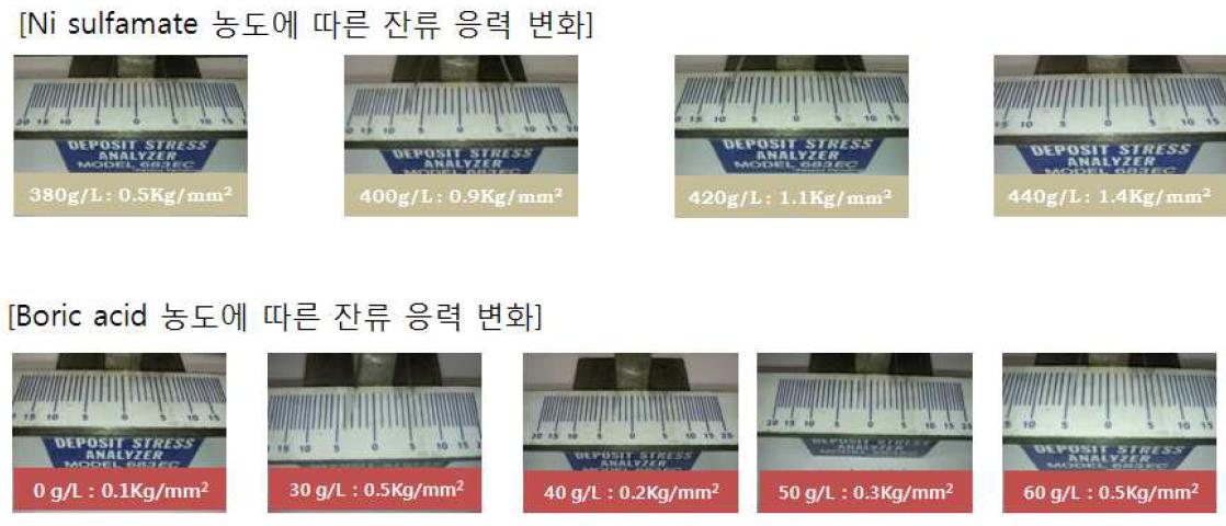 Ni ckel sulfamate 및 Boric acid 농도 변화에 따른 Ni 도금층의 잔류응력 변화