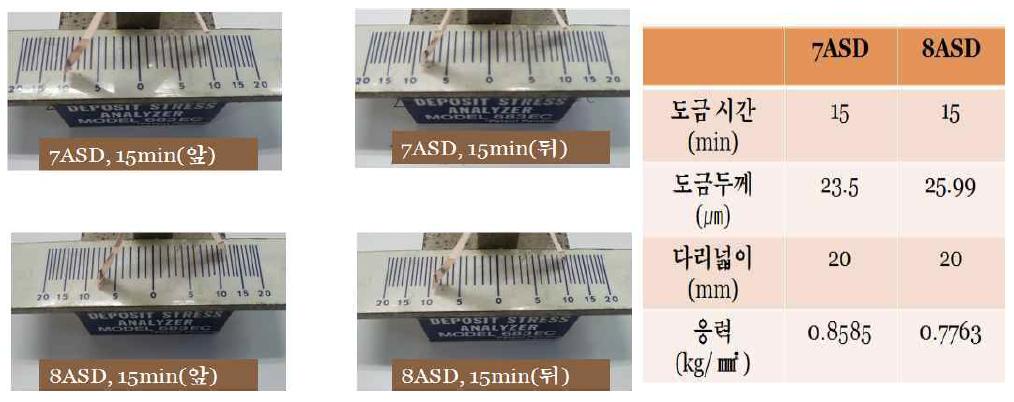 테스트 스트립 응력 시편에 의한 Cu 전주막 응력 측정