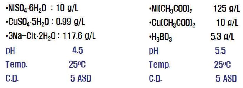 (좌) 아세트산염 기반 및 (우) 구연산염 기반의 Cu Ni 합금도금액