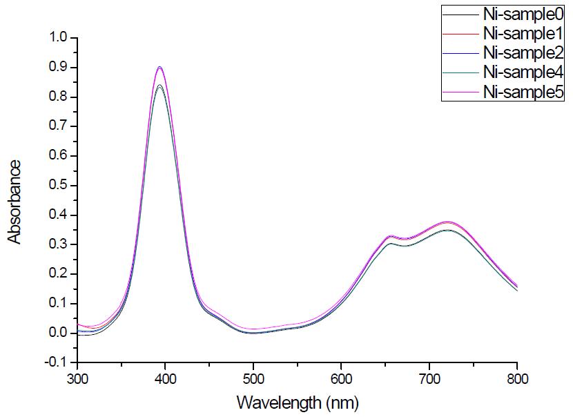 UV-Visible spectroscopy를 통한 도금액 농도 변화 진단