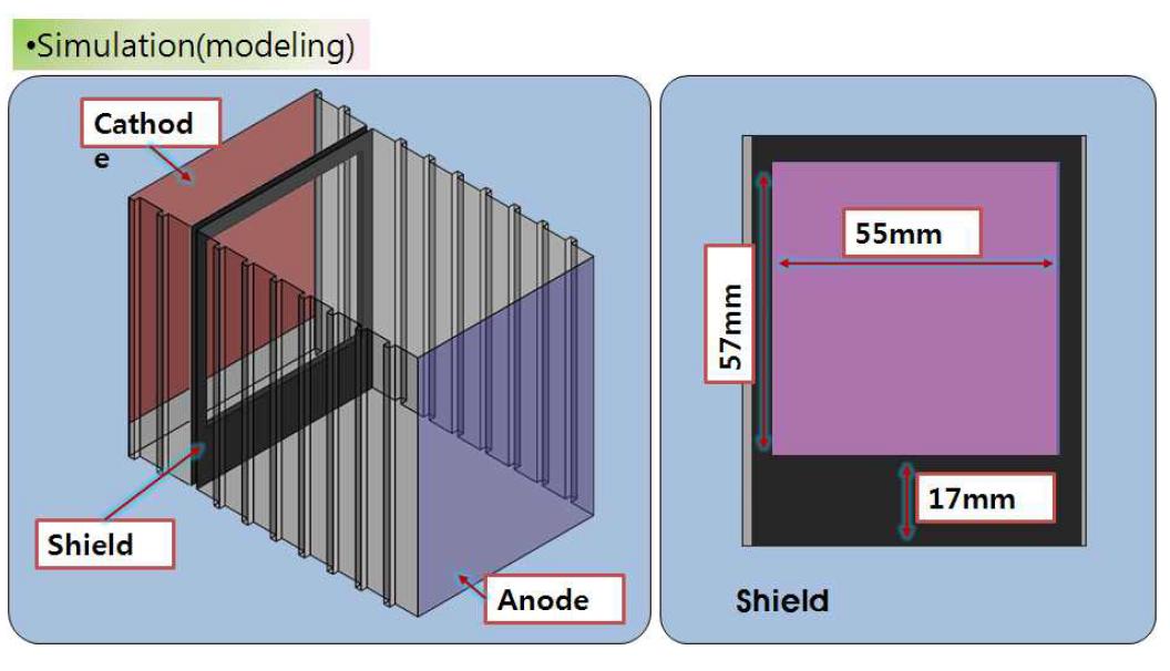도금조 및 도금 보조물(차폐재) 설계 (size: 55mm x 57mm)