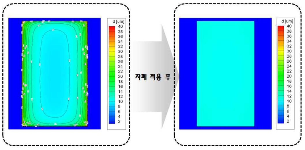 PR을 이용한 도금 보조물(차폐재) 효능에 대한 Cu 도금 전산 모사 결과 (시편 size: 100mm x 180mm)