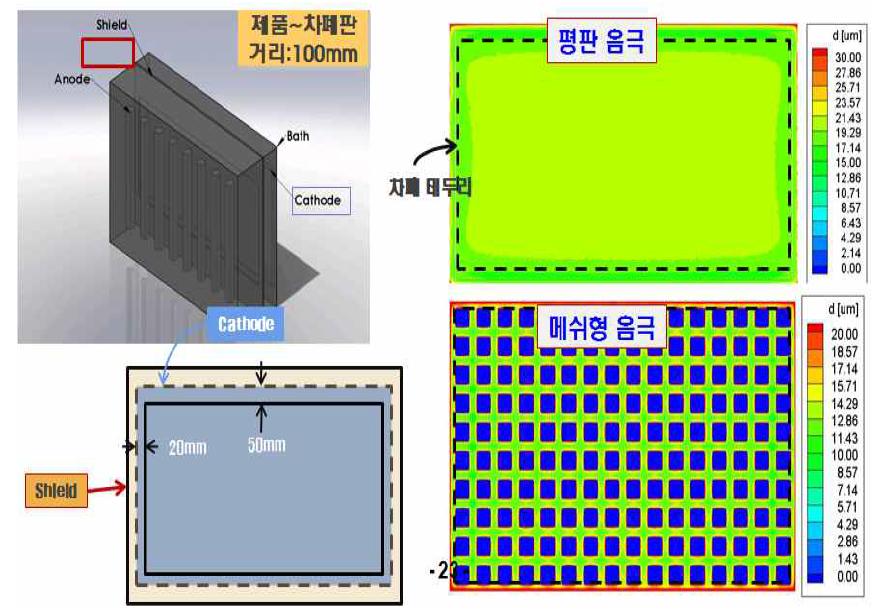 보조물 설계 및 보조물 설치 후 마스터 상 Cu 도금 전착 분포