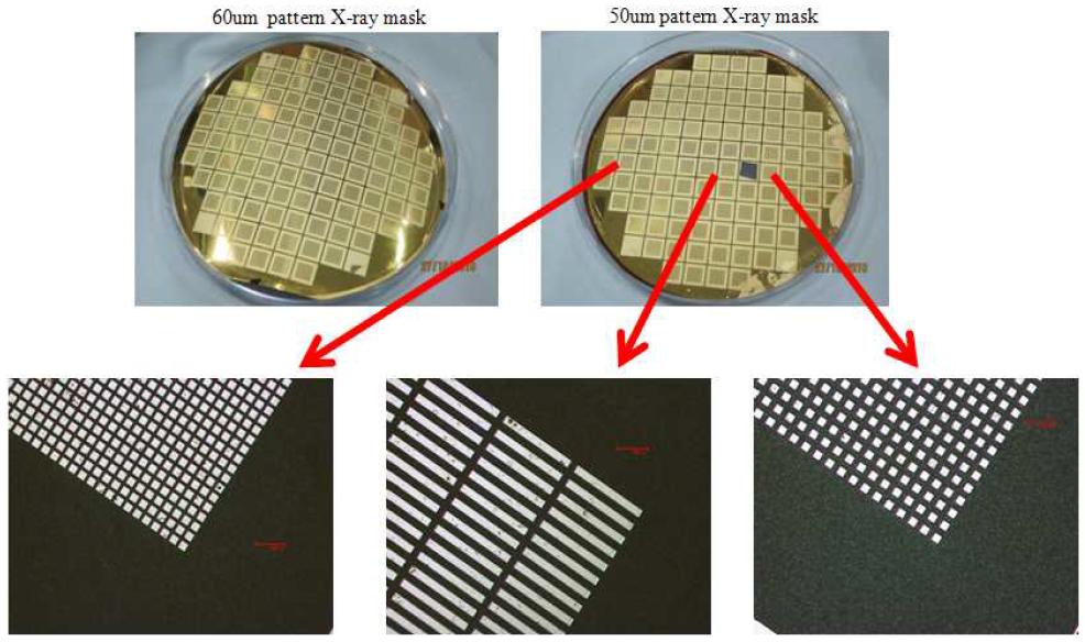 60 및 50 ㎛ PMMA 성형 몰드 제작을 위한 X-선 마스크(상) 및 광학 현미경 확대 이미지