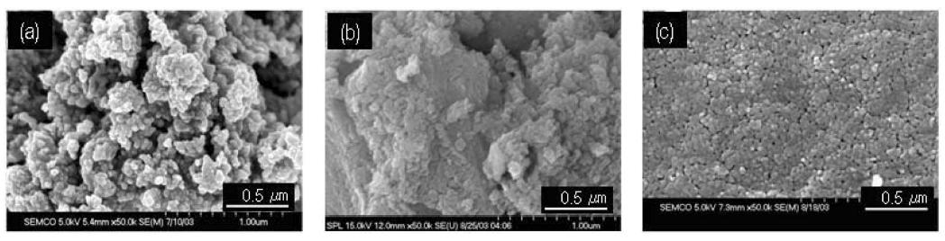 Powder morphology of BaTiO3 with various SiO2 contents. (a) : 0.0 wt%, (b) : 0.5 wt%, (c) : 5.0 wt%.
