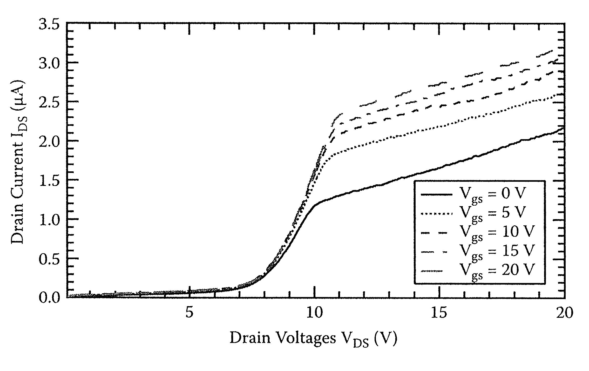DNA-CTMA 기반의 전계효과 트랜지스터의 output 곡선