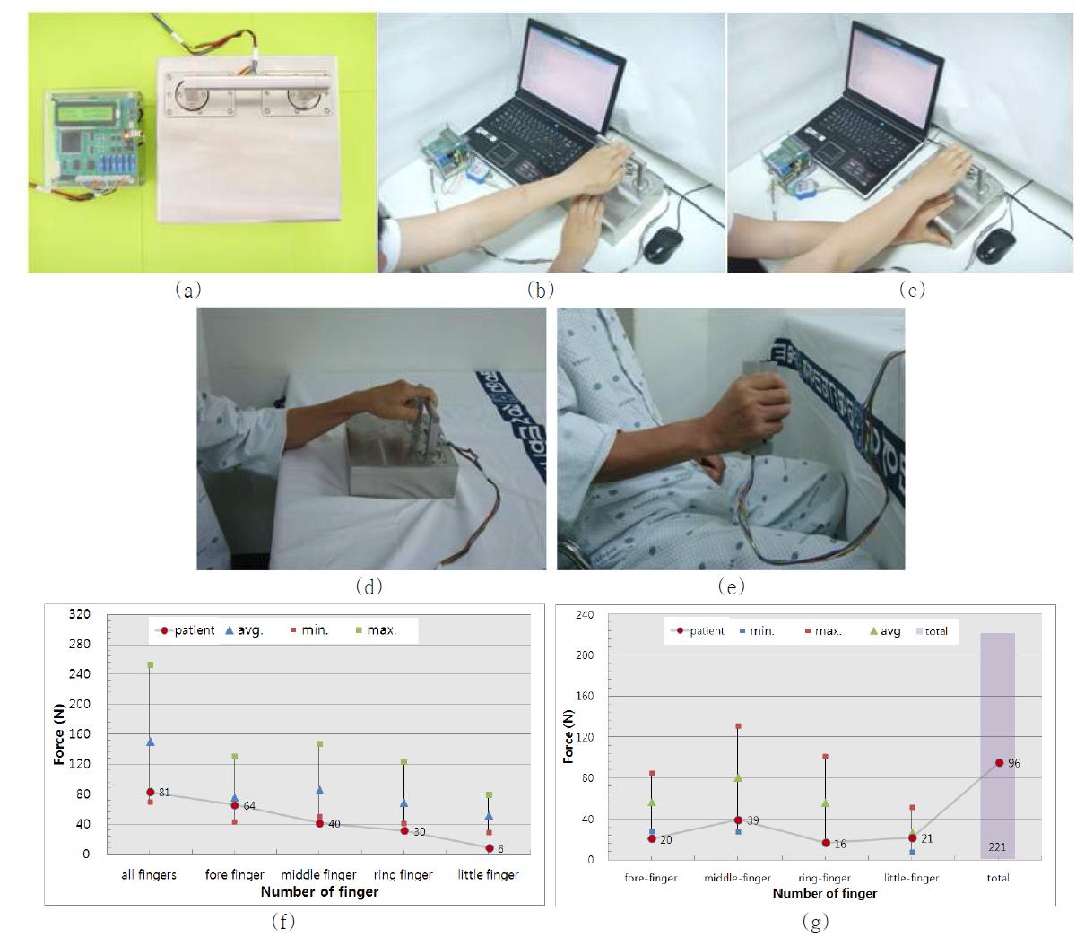 Developed hook-type finger force measuring system