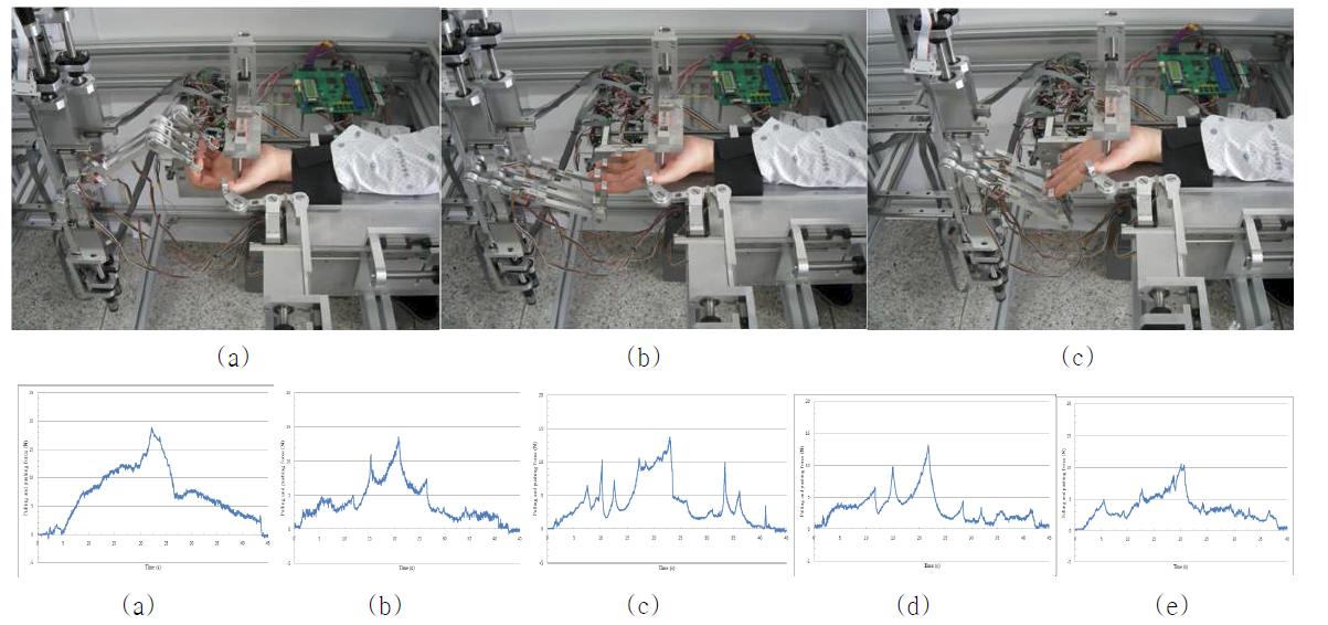 Developed rectangular-type finger rehabilitation robot for stroke patient finger