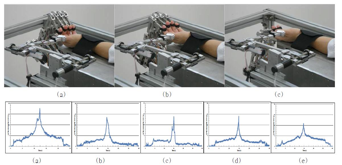 Developed link-type finger rehabilitation robot for stroke patient finger