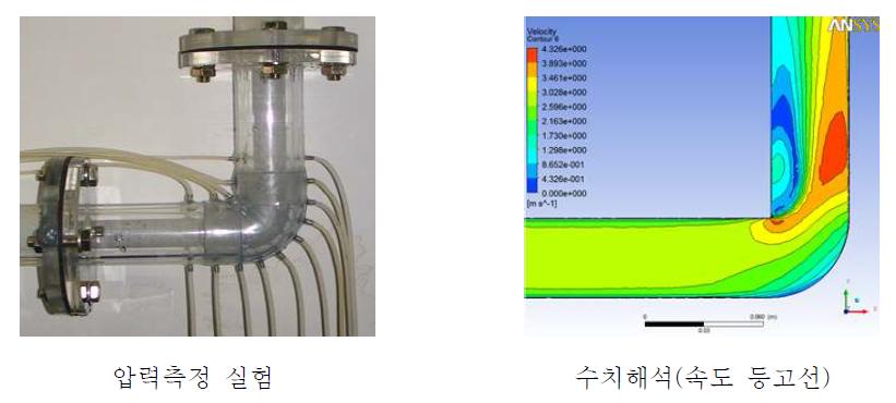 압력측정 및 수치해석