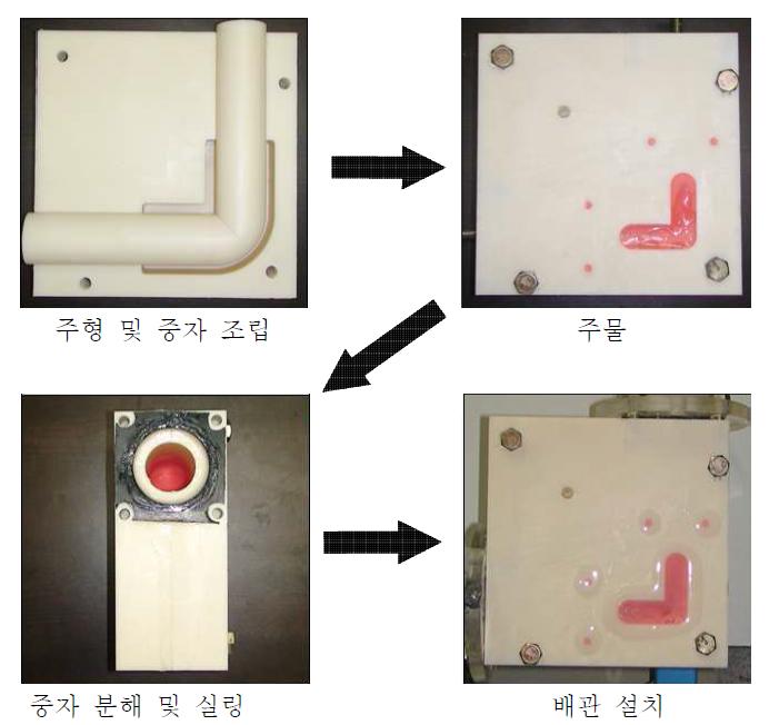 알칼리금속염 제작 과정(90° Elbow, edge type)