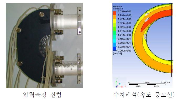 압력측정 및 수치해석