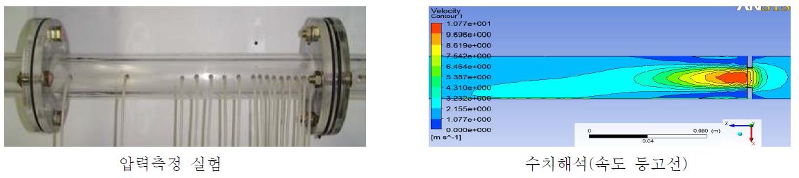 압력측정 및 수치해석