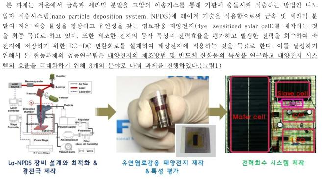 유연염료감응 태양전지 제작 및 활용을 위한 연구 진행 절차