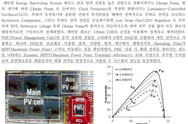 DSSC와 제안된 회로를 연결하여 수행한 시스템 구조과 측정 결과 4. 목표 달성도 및 관련 분야에의 기여도