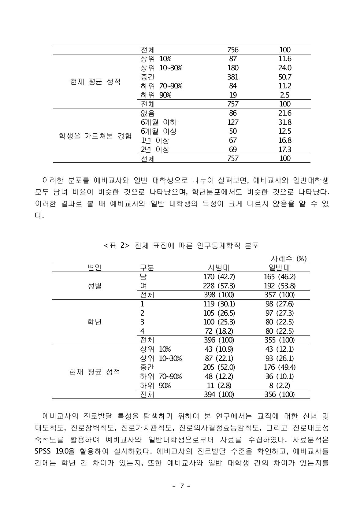 전체 표집에 따른 인구통계학적 분포