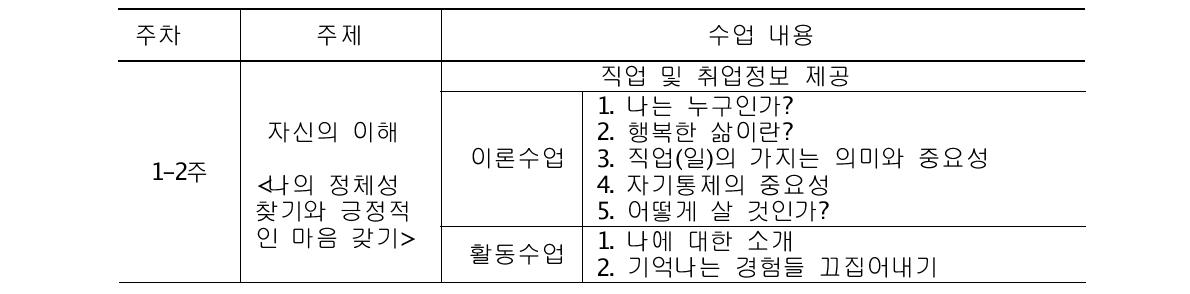 진로교과목 수업의 주제와 내용