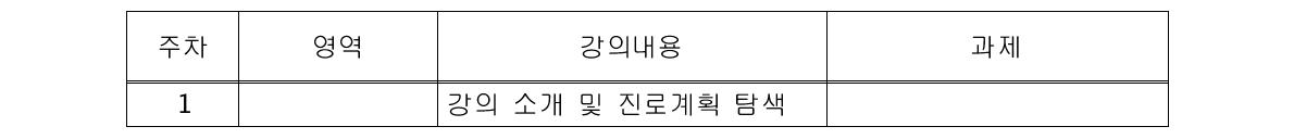 최종 진로교과목 내용 구성